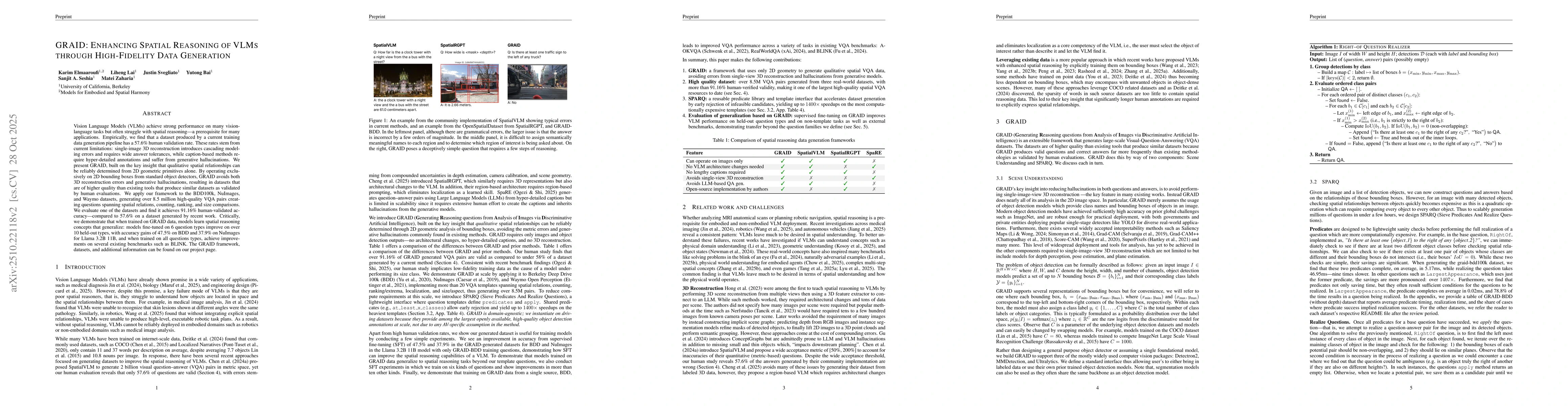 Thumbnail for GRAID: Enhancing Spatial Reasoning of VLMs Through High-Fidelity Data
  Generation