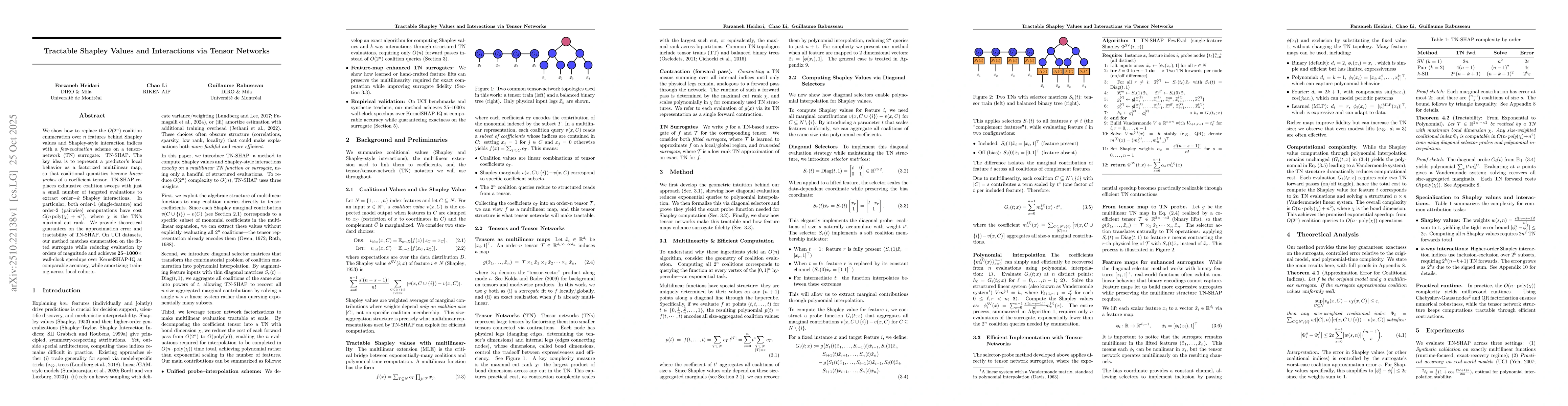 Thumbnail for Tractable Shapley Values and Interactions via Tensor Networks