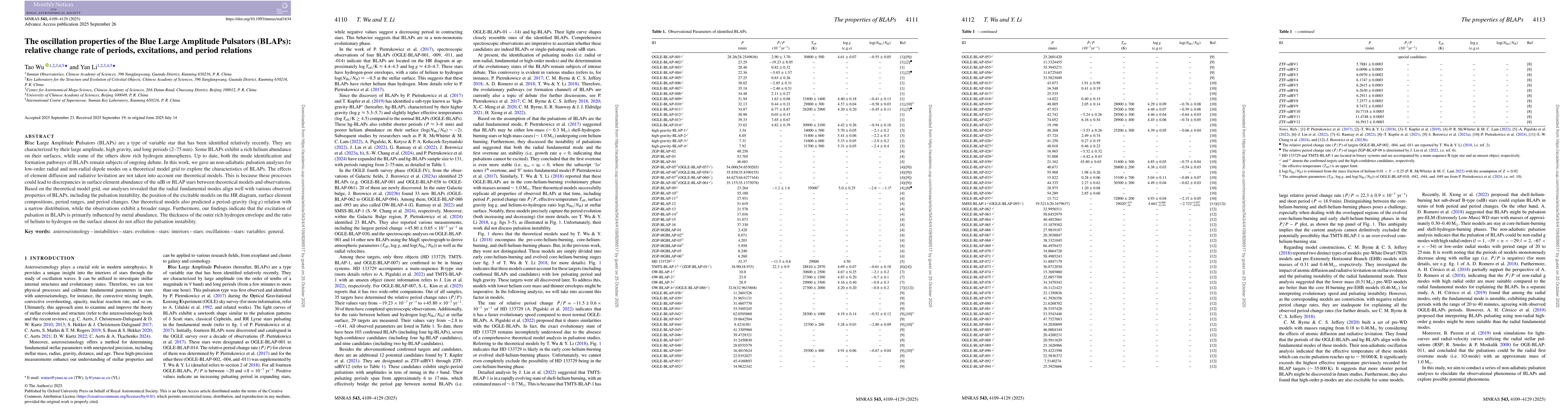 Thumbnail for The oscillation properties of the Blue Large Amplitude Pulsators
  (BLAPs): relative change rate of periods, excitations, and period relations