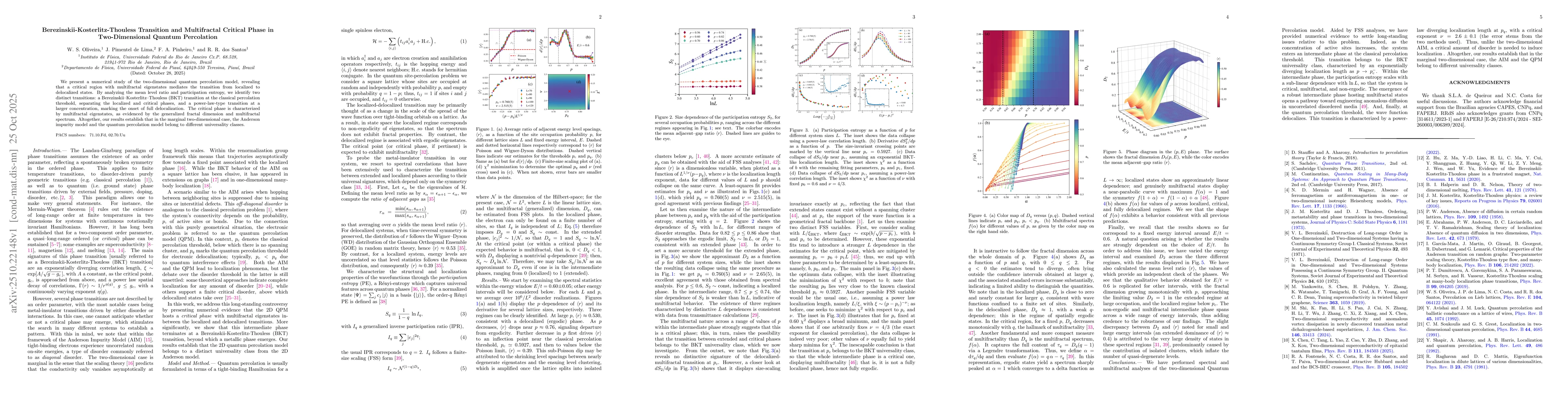 Thumbnail for Berezinskii-Kosterlitz-Thouless Transition and Multifractal Critical
  Phase in Two-Dimensional Quantum Percolation