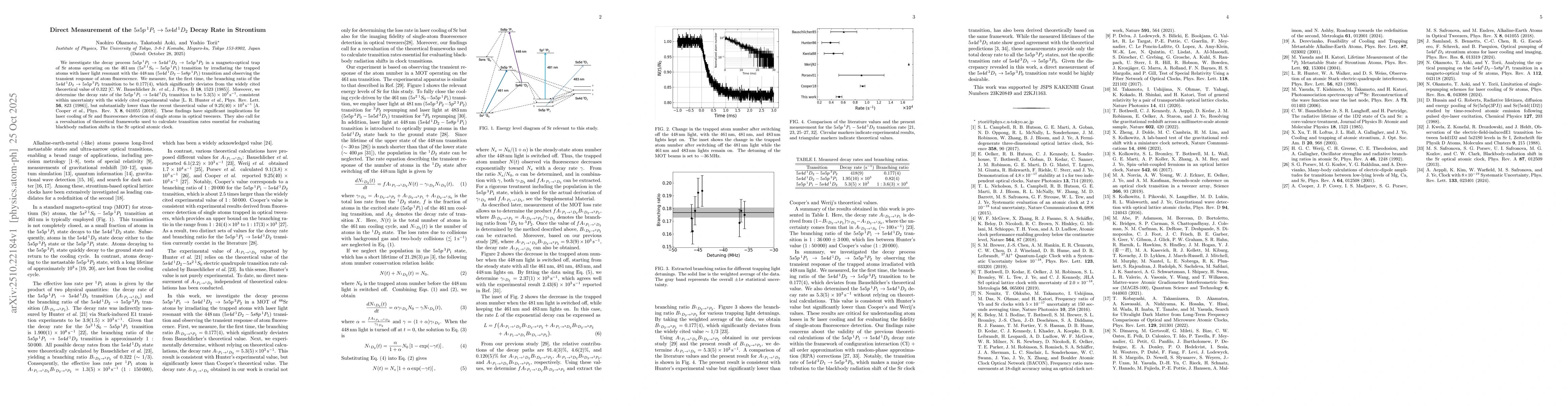 Thumbnail for Direct Measurement of the $5s5p\,{}^1P_1 \to 5s4d\,{}^1D_2$ Decay Rate
  in Strontium