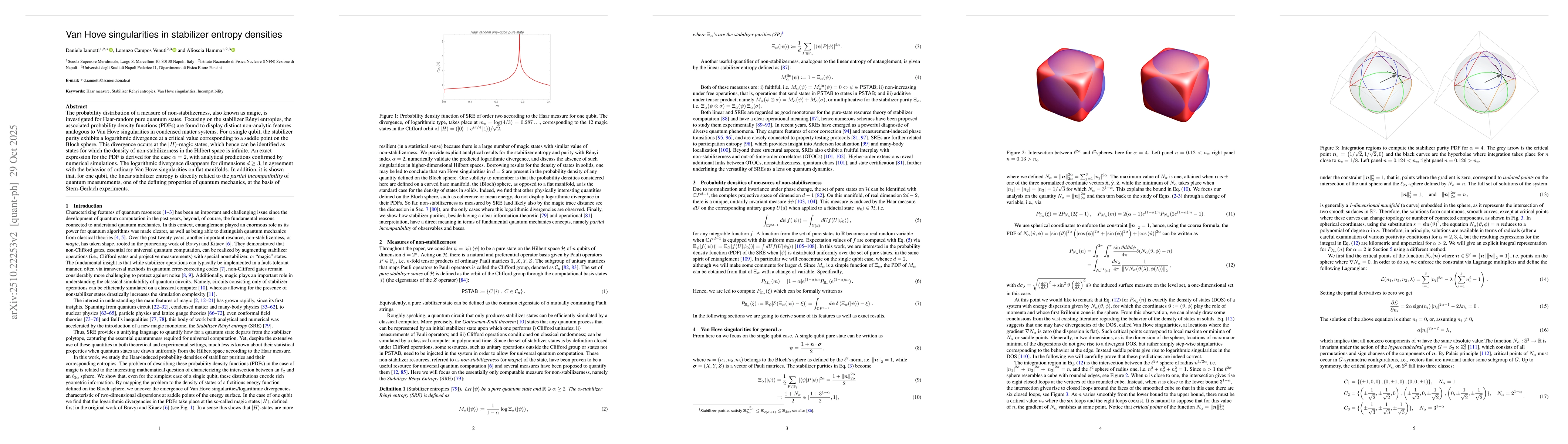 Thumbnail for Van Hove singularities in stabilizer entropy densities