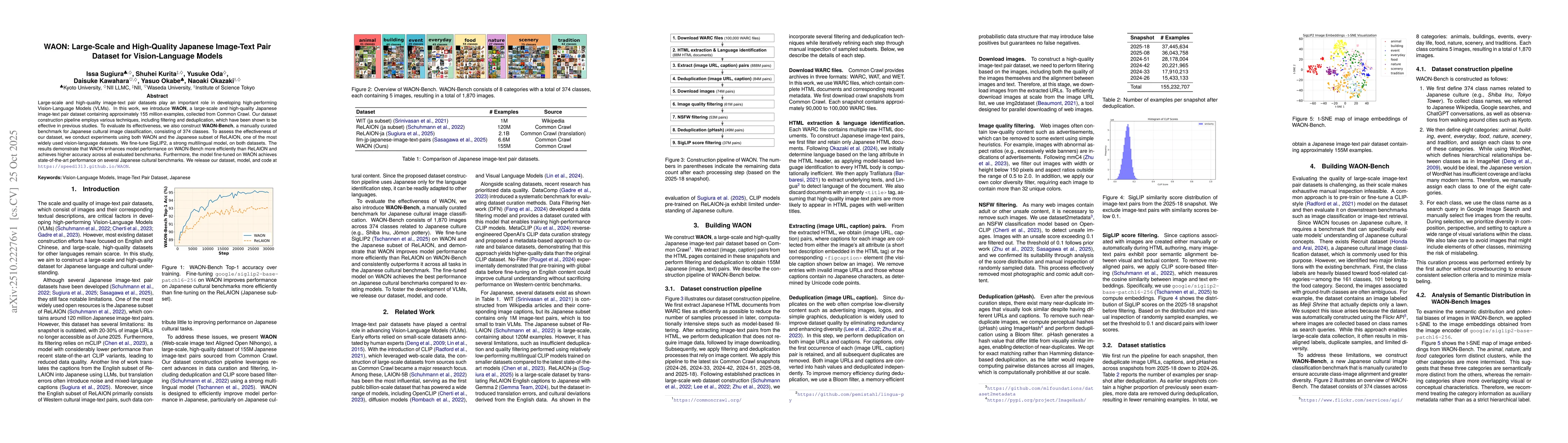 Thumbnail for WAON: Large-Scale and High-Quality Japanese Image-Text Pair Dataset for
  Vision-Language Models