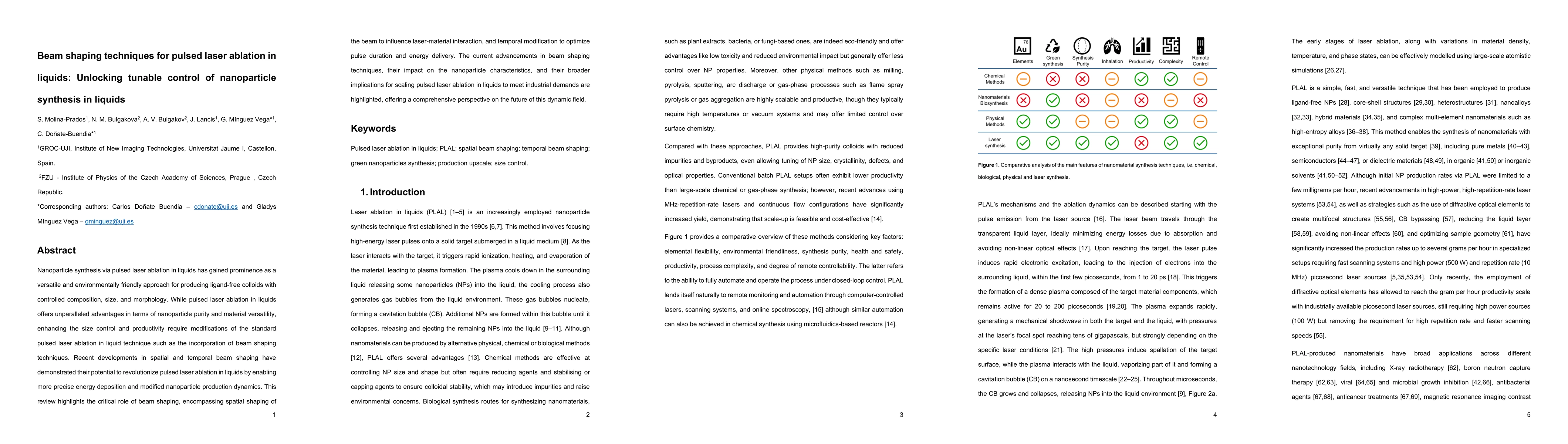 Thumbnail for Beam shaping techniques for pulsed laser ablation in liquids: Unlocking
  tunable control of nanoparticle synthesis in liquids