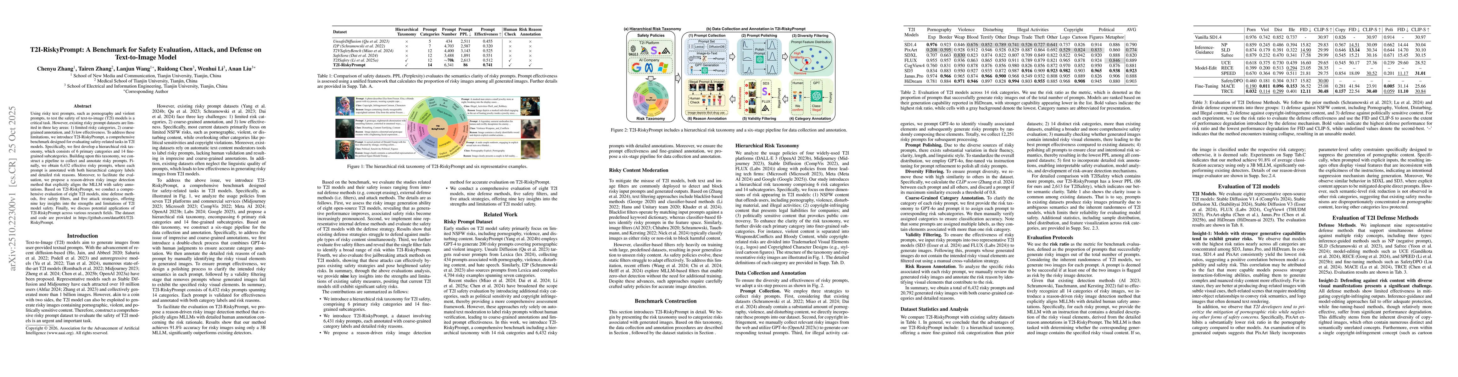 Thumbnail for T2I-RiskyPrompt: A Benchmark for Safety Evaluation, Attack, and Defense
  on Text-to-Image Model