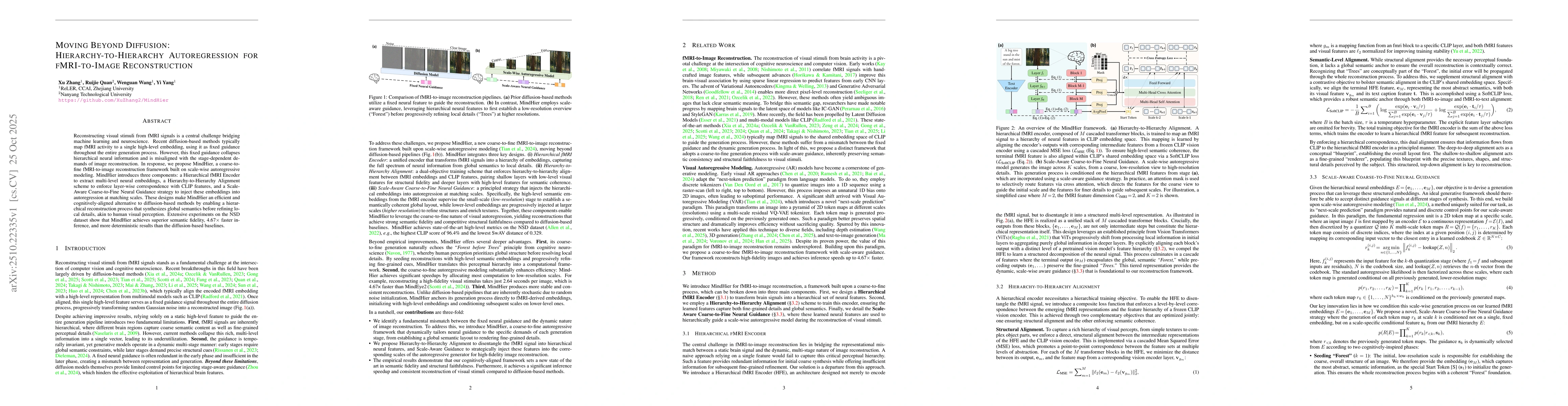 Thumbnail for Moving Beyond Diffusion: Hierarchy-to-Hierarchy Autoregression for
  fMRI-to-Image Reconstruction