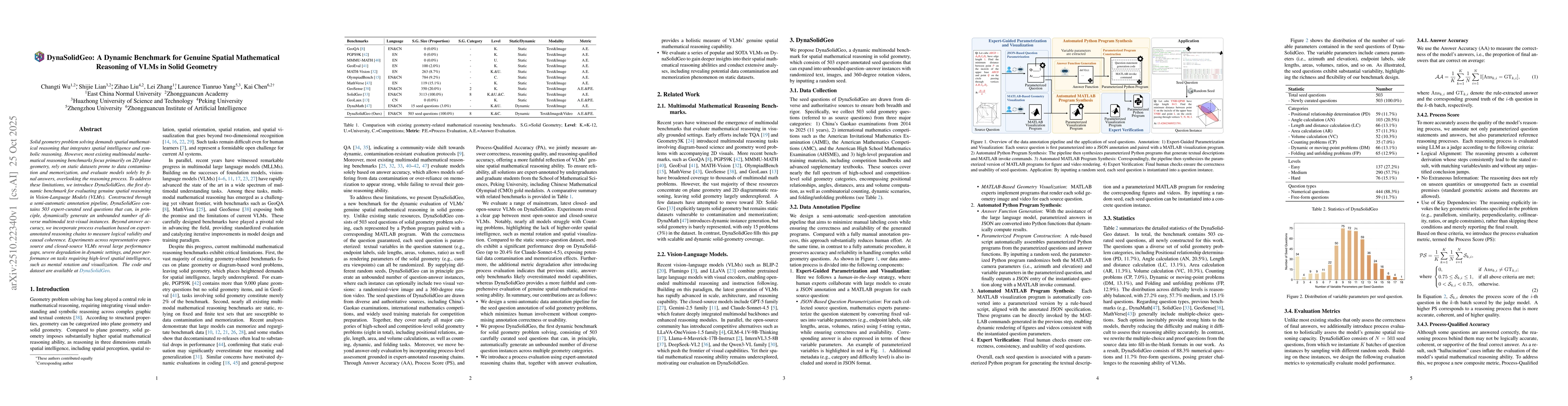 Thumbnail for DynaSolidGeo: A Dynamic Benchmark for Genuine Spatial Mathematical
  Reasoning of VLMs in Solid Geometry