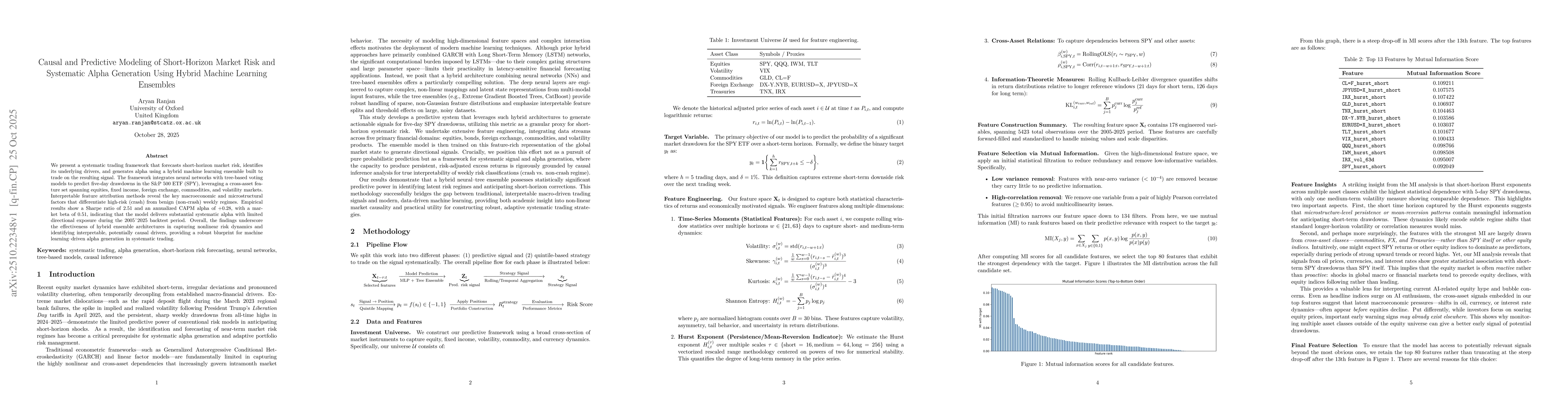 Thumbnail for Causal and Predictive Modeling of Short-Horizon Market Risk and
  Systematic Alpha Generation Using Hybrid Machine Learning Ensembles