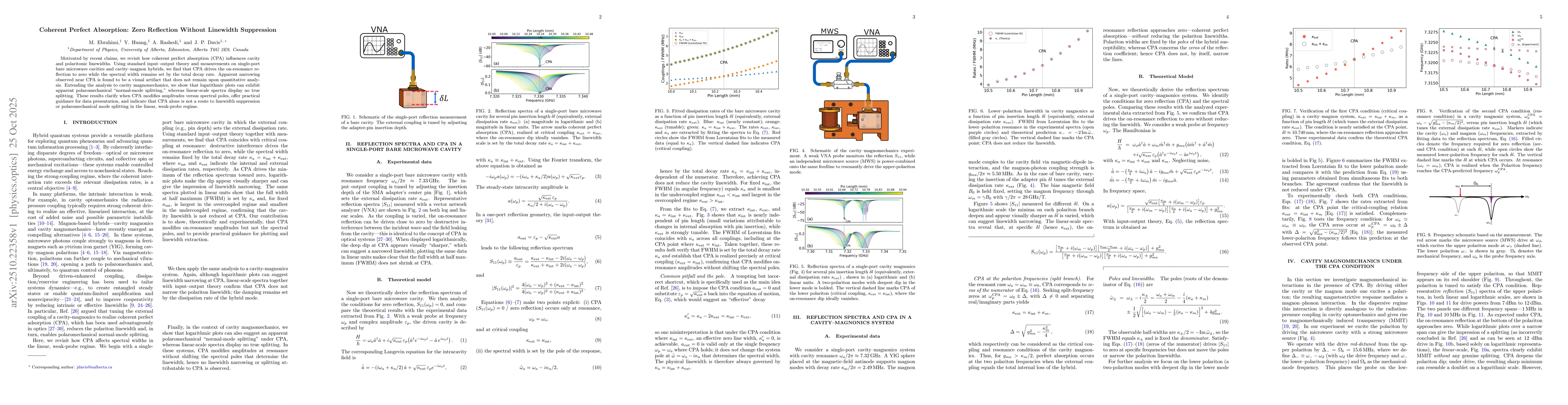 Thumbnail for Coherent Perfect Absorption: Zero Reflection Without Linewidth
  Suppression