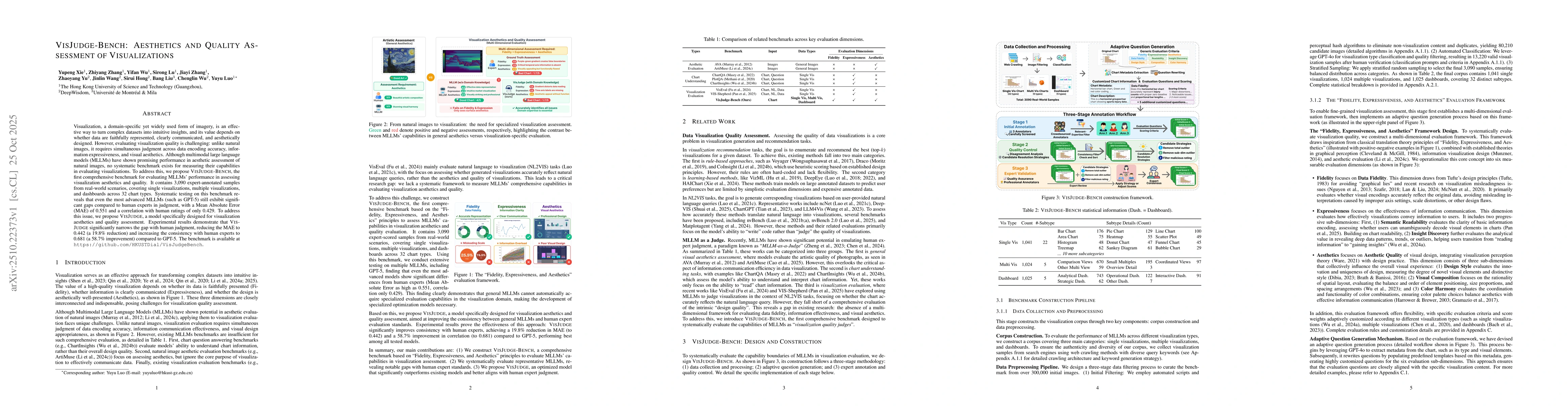 Thumbnail for VisJudge-Bench: Aesthetics and Quality Assessment of Visualizations