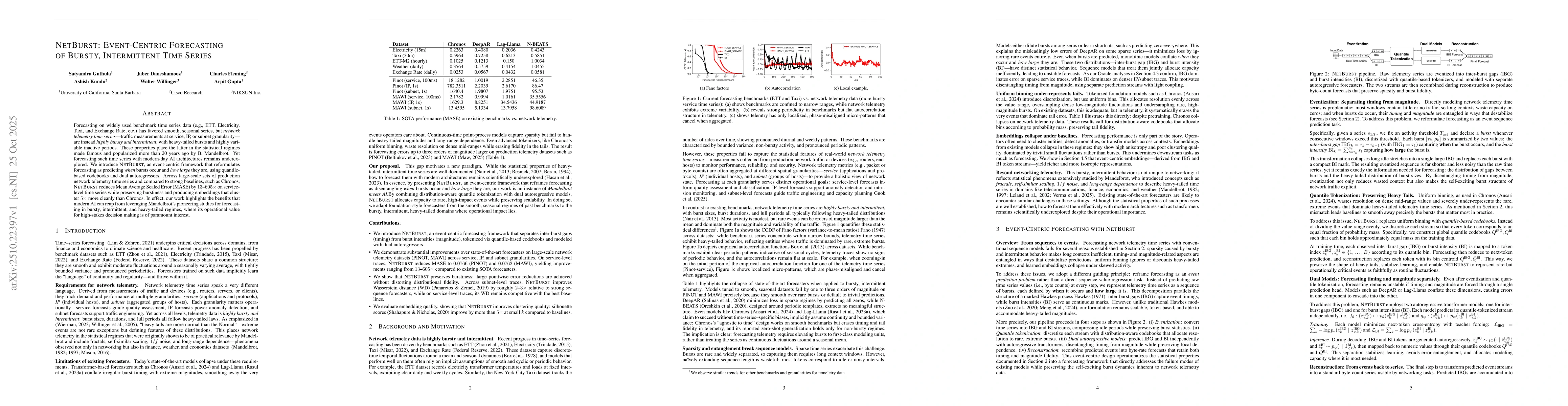Thumbnail for NetBurst: Event-Centric Forecasting of Bursty, Intermittent Time Series