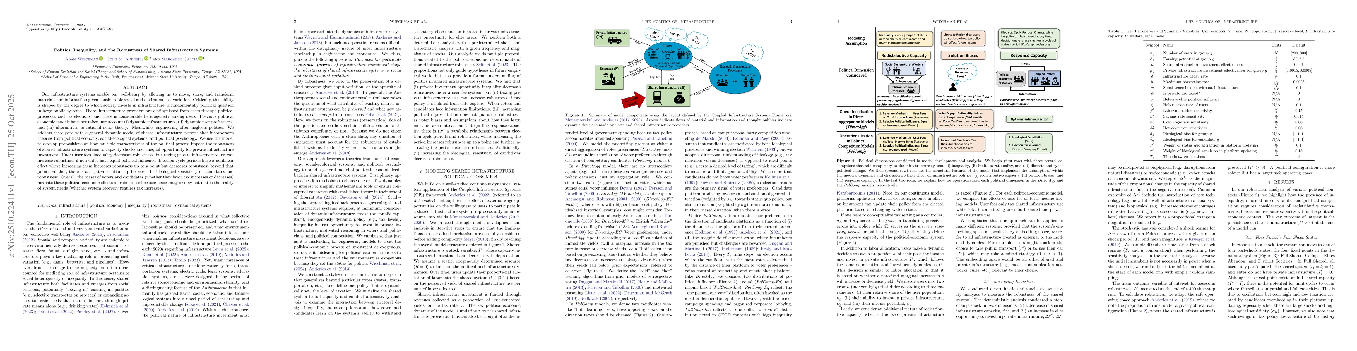 Thumbnail for Politics, Inequality, and the Robustness of Shared Infrastructure
  Systems