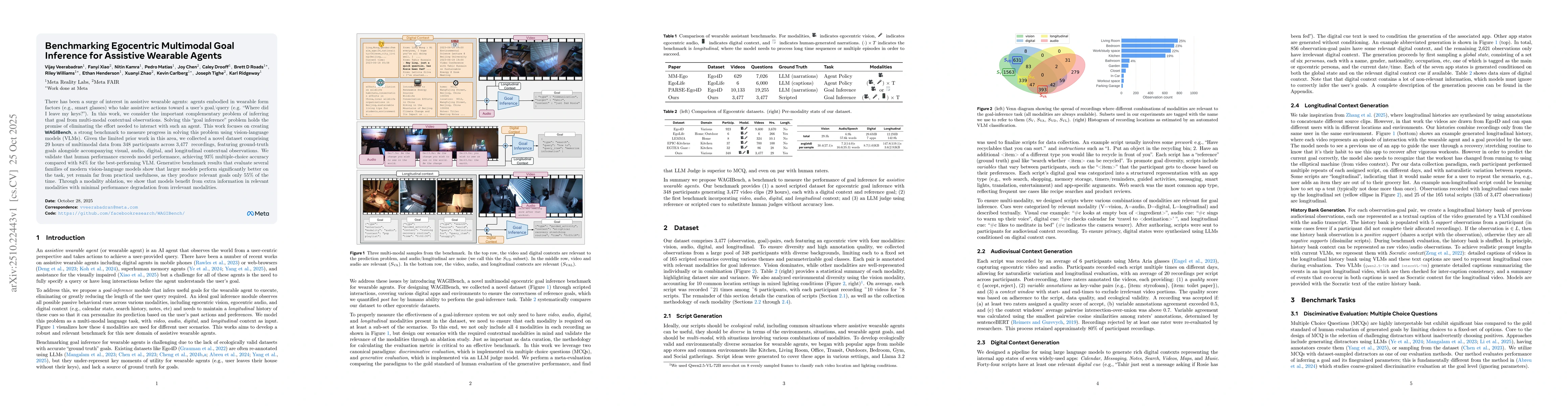 Thumbnail for Benchmarking Egocentric Multimodal Goal Inference for Assistive Wearable
  Agents