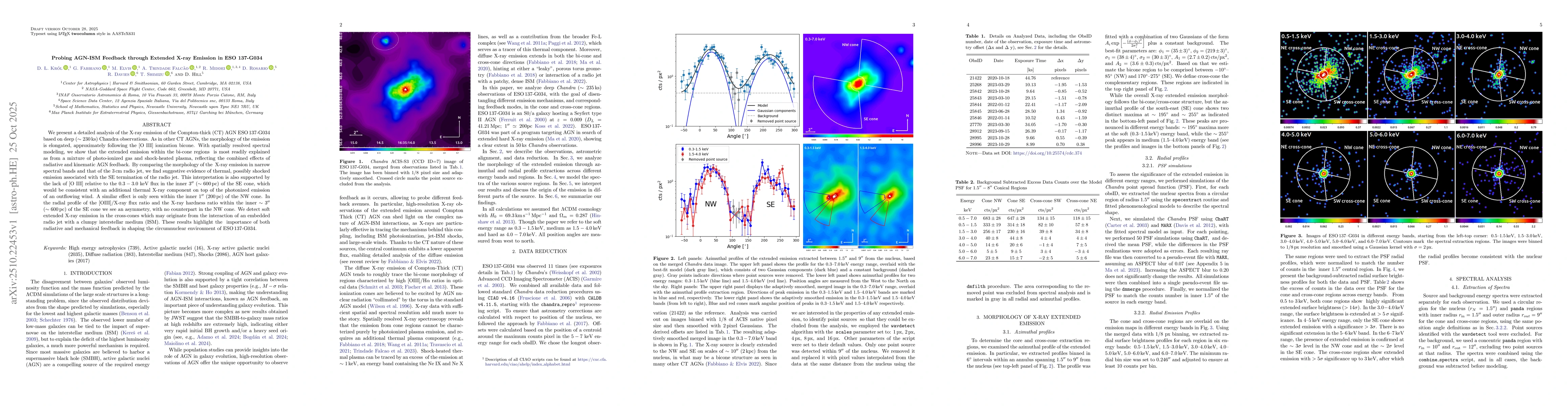 Thumbnail for Probing AGN-ISM Feedback through Extended X-ray Emission in ESO 137-G034