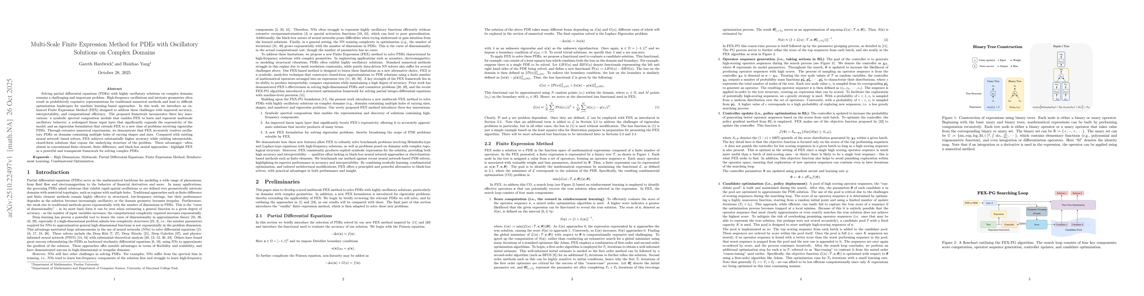 Thumbnail for Multi-Scale Finite Expression Method for PDEs with Oscillatory Solutions
  on Complex Domains