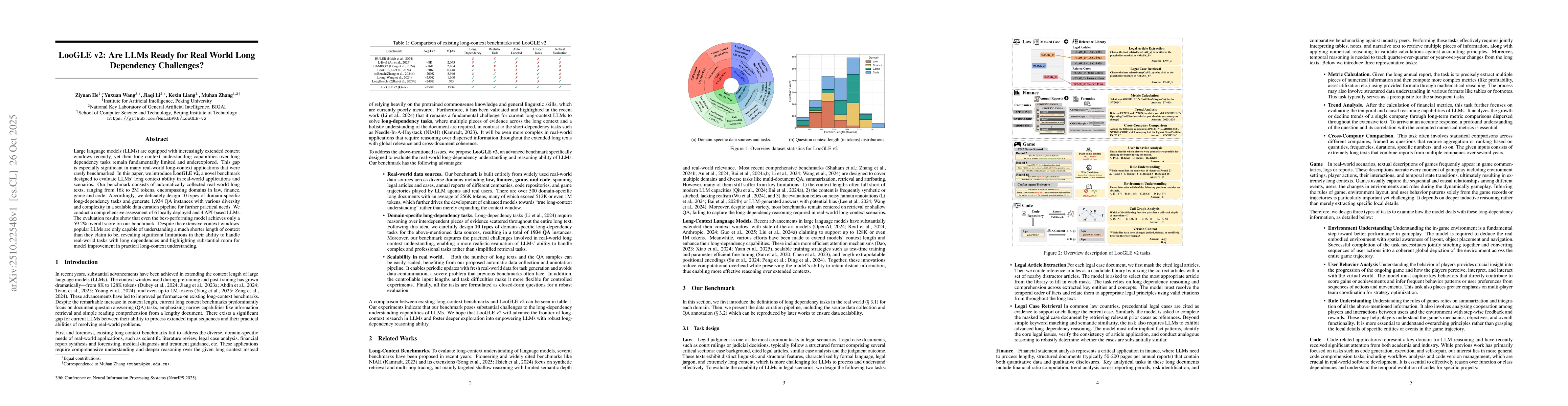 Thumbnail for LooGLE v2: Are LLMs Ready for Real World Long Dependency Challenges?