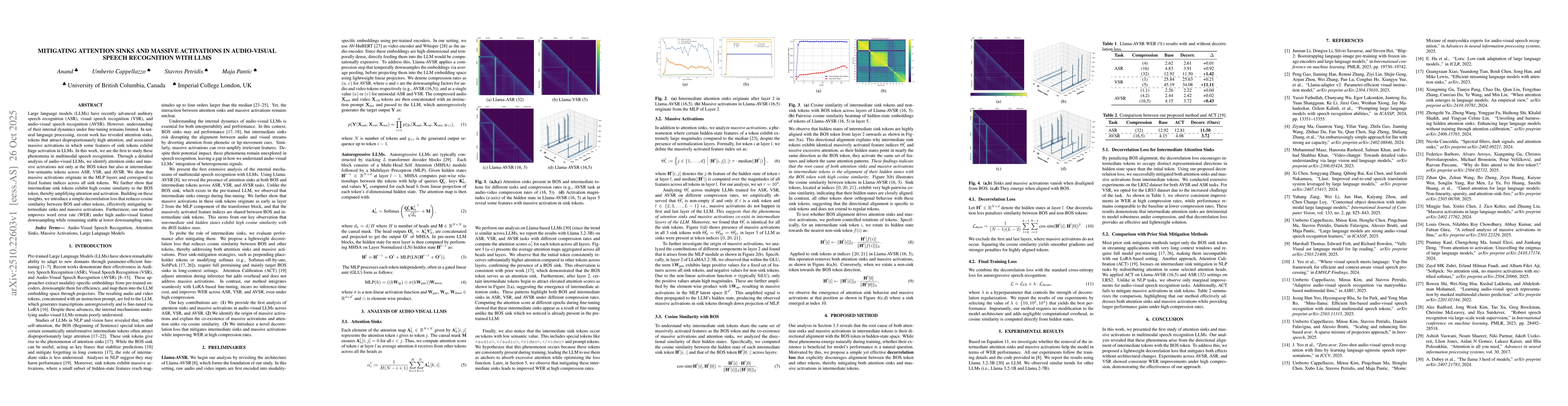 Thumbnail for Mitigating Attention Sinks and Massive Activations in Audio-Visual
  Speech Recognition with LLMS