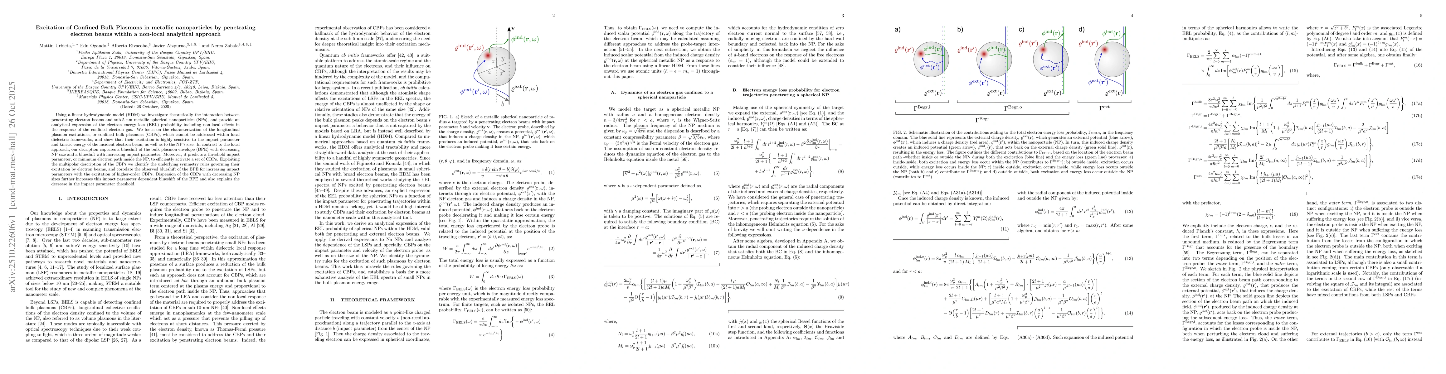 Thumbnail for Excitation of Confined Bulk Plasmons in metallic nanoparticles by
  penetrating electron beams within a non-local analytical approach