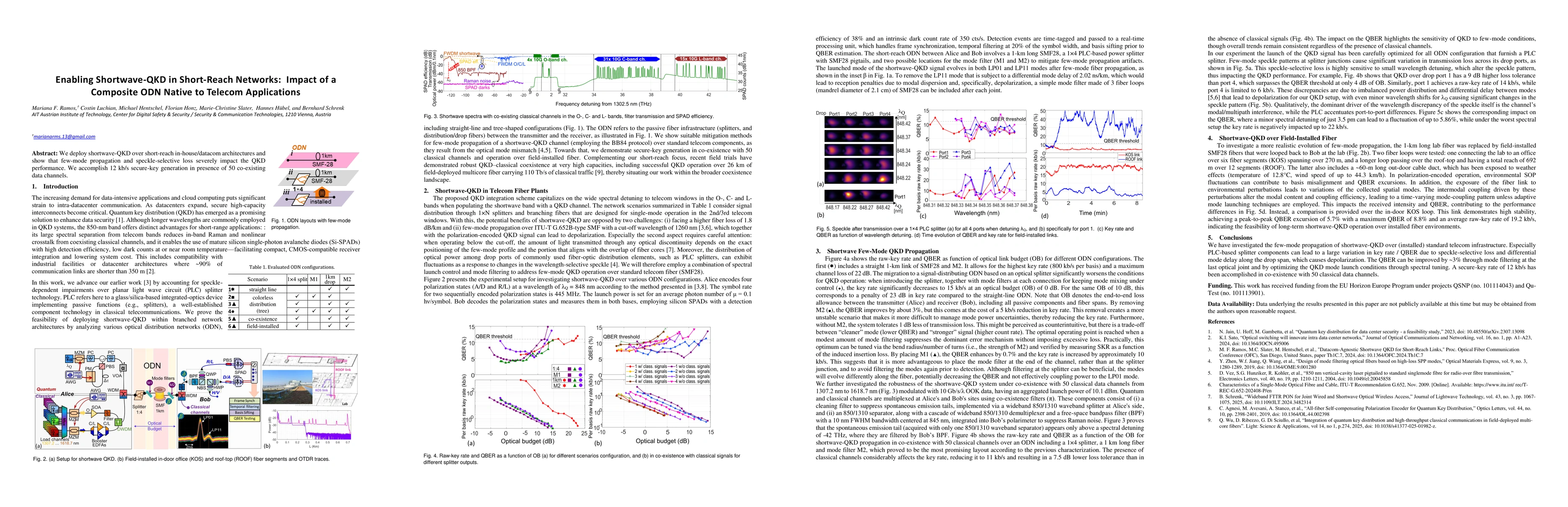 Thumbnail for Enabling Shortwave-QKD in Short-Reach Networks: Impact of a Composite
  ODN Native to Telecom Applications