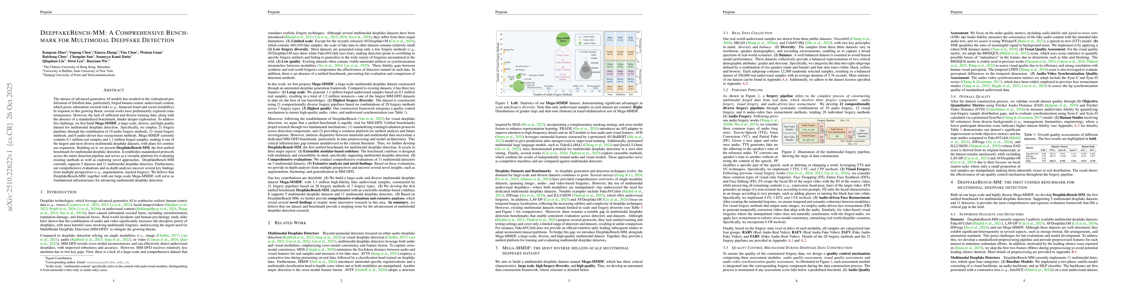Thumbnail for DeepfakeBench-MM: A Comprehensive Benchmark for Multimodal Deepfake
  Detection