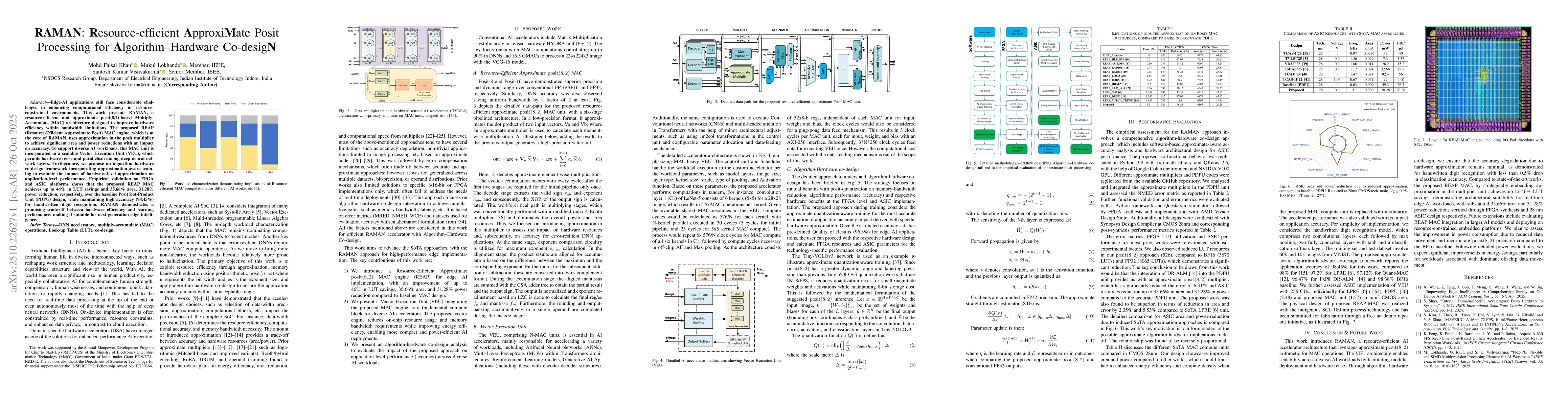 Thumbnail for RAMAN: Resource-efficient ApproxiMate Posit Processing for
  Algorithm-Hardware Co-desigN