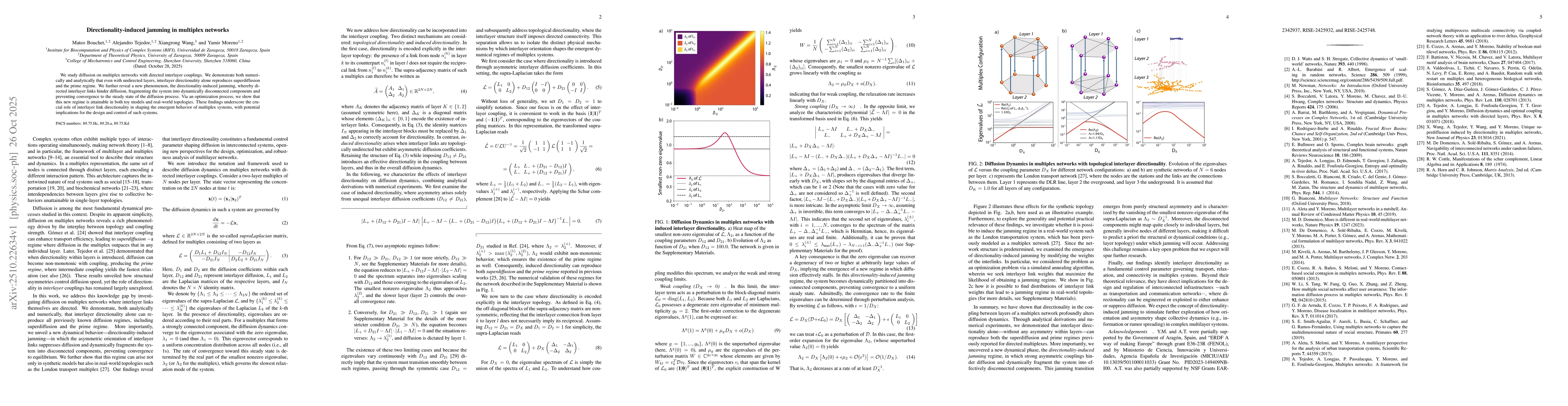 Thumbnail for Directionality-induced jamming in multiplex networks