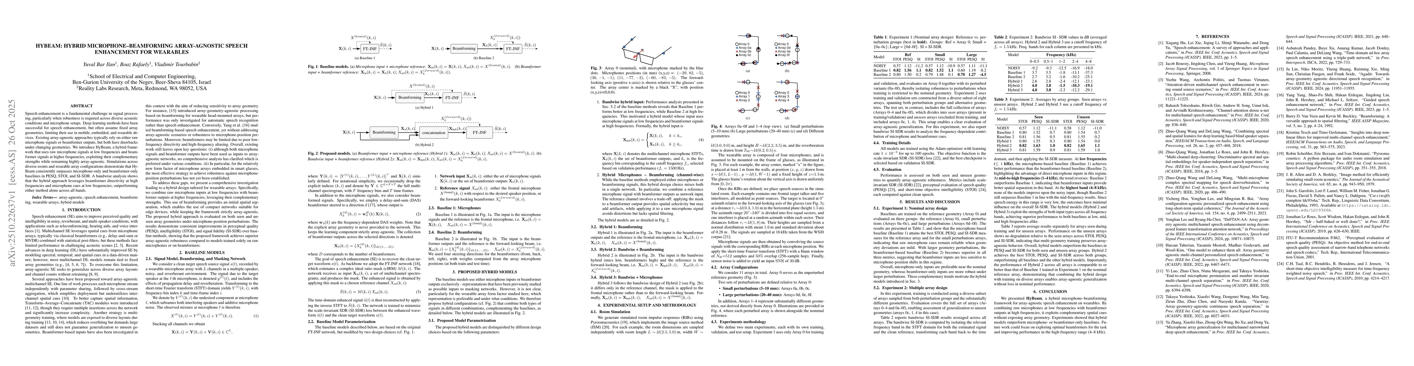Thumbnail for HyBeam: Hybrid Microphone-Beamforming Array-Agnostic Speech Enhancement
  for Wearables