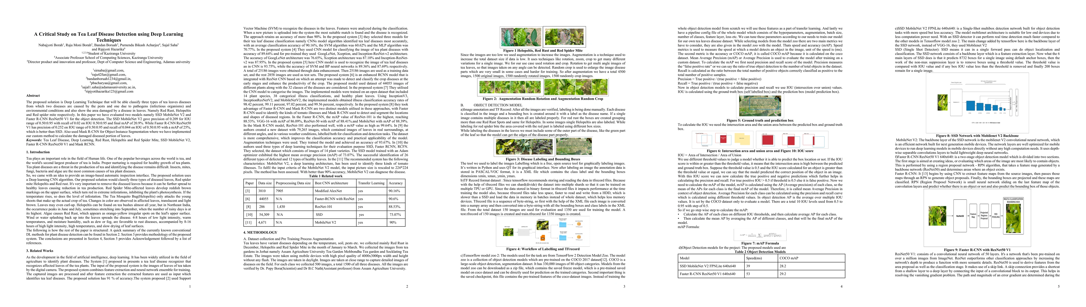 Thumbnail for A Critical Study on Tea Leaf Disease Detection using Deep Learning
  Techniques