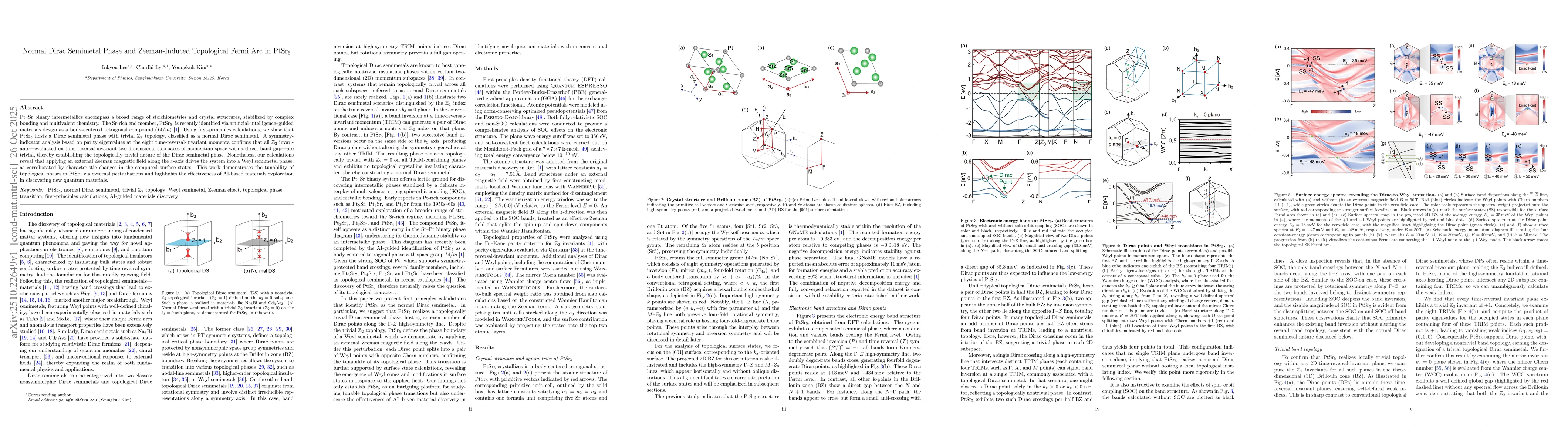 Thumbnail for Normal Dirac Semimetal Phase and Zeeman-Induced Topological Fermi Arc in
  PtSr5