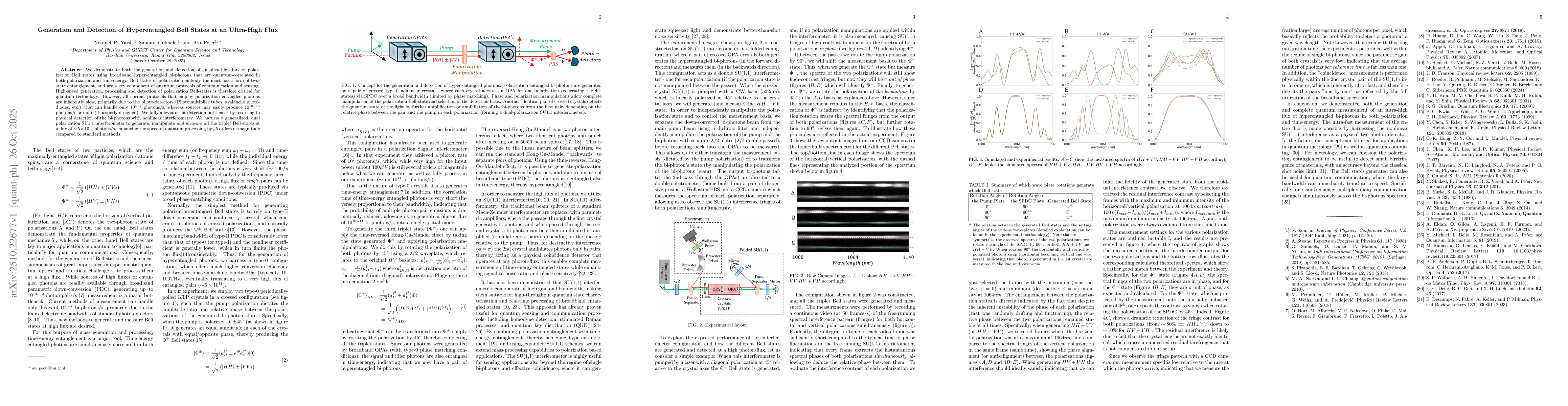 Thumbnail for Generation and Detection of Hyperentangled Bell States at an Ultra-High
  Flux