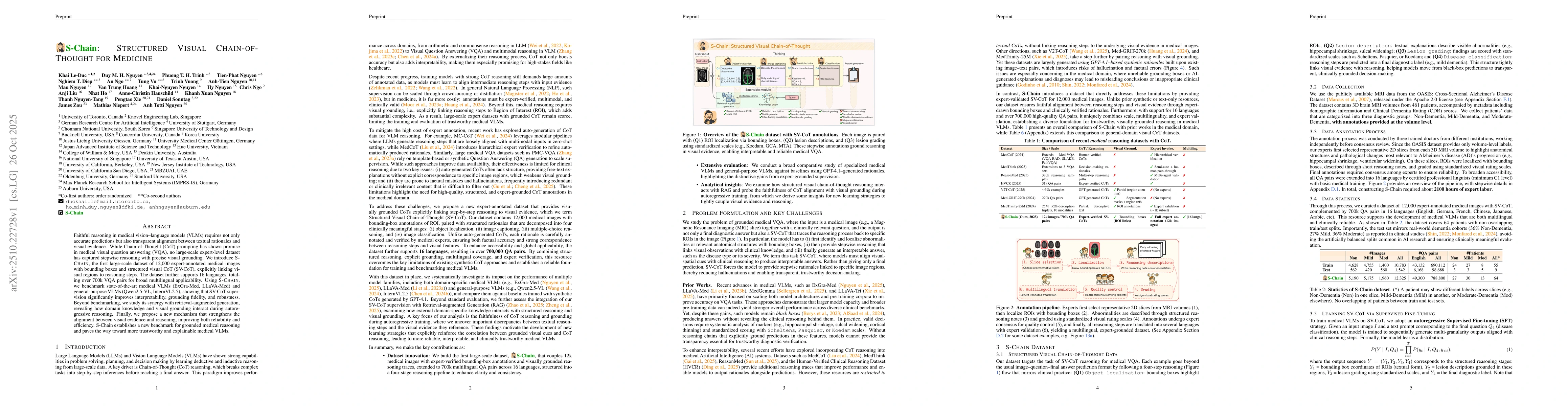 Thumbnail for S-Chain: Structured Visual Chain-of-Thought For Medicine