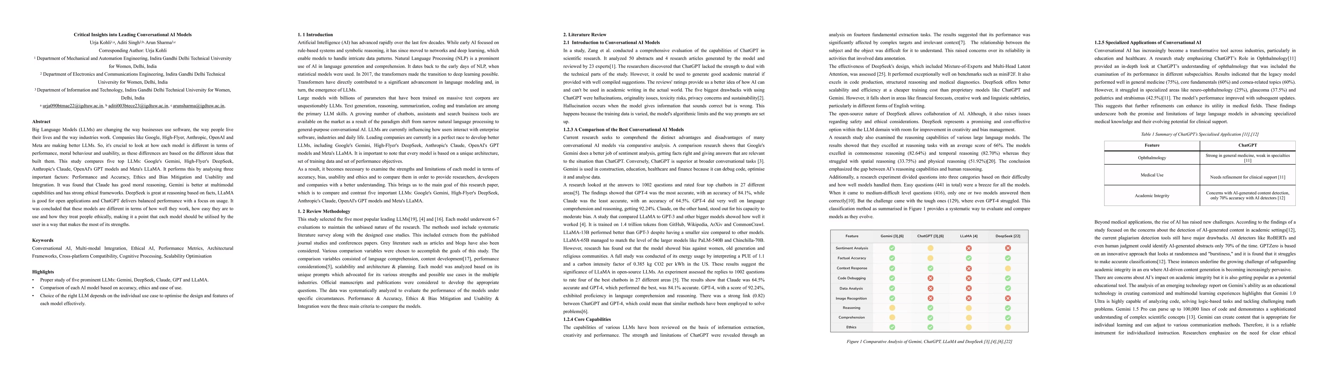 Thumbnail for Critical Insights into Leading Conversational AI Models