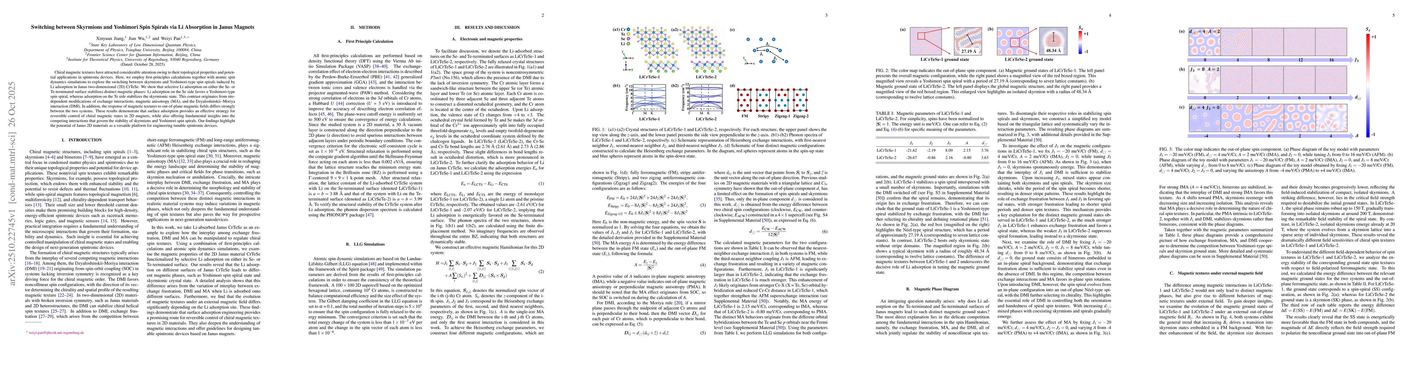 Thumbnail for Switching between Skyrmions and Yoshimori Spin Spirals via Li Absorption
  in Janus Magnets