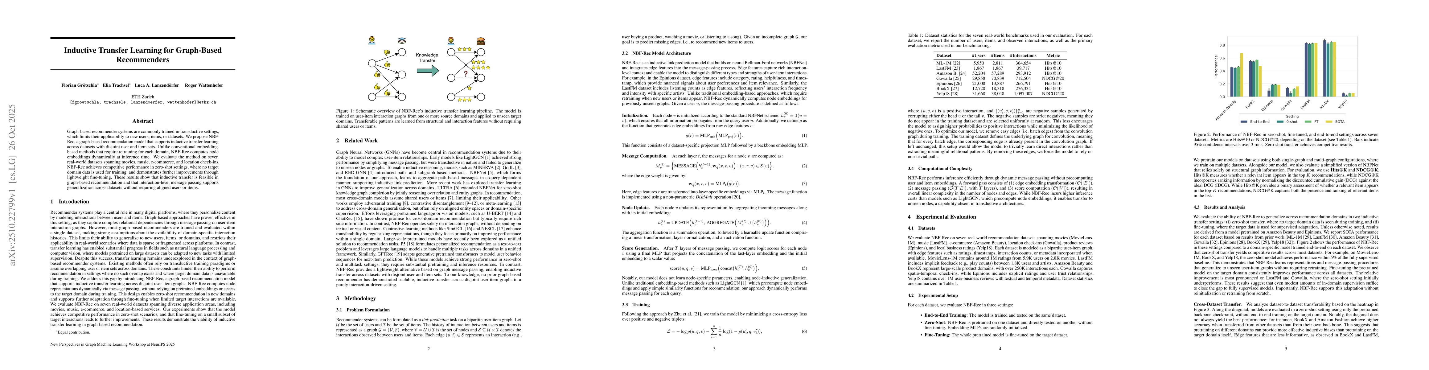 Thumbnail for Inductive Transfer Learning for Graph-Based Recommenders