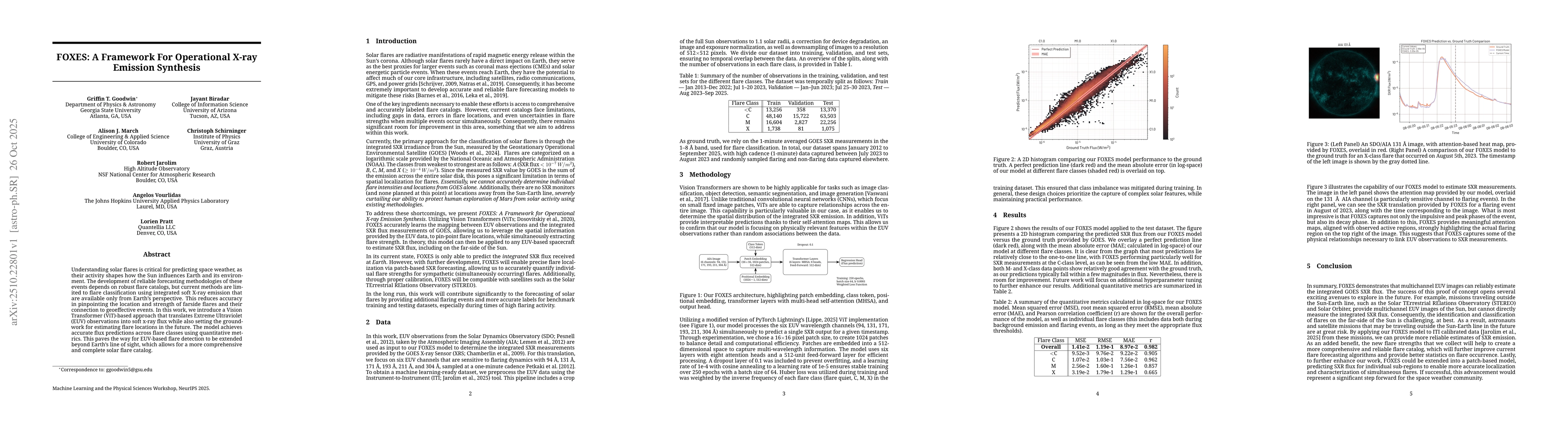 Thumbnail for FOXES: A Framework For Operational X-ray Emission Synthesis
