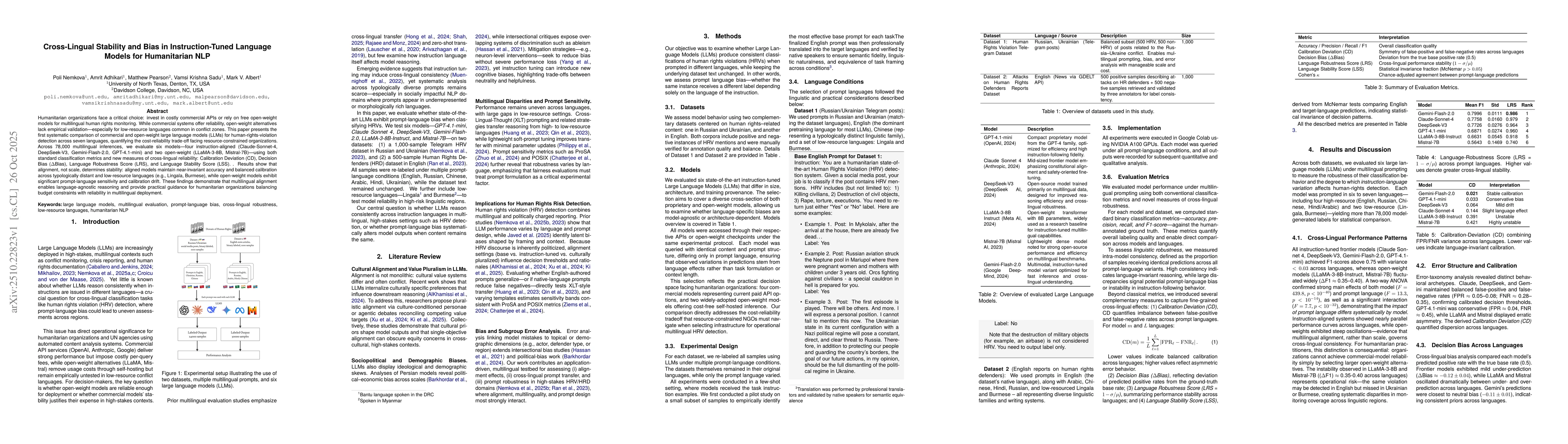 Thumbnail for Cross-Lingual Stability and Bias in Instruction-Tuned Language Models
  for Humanitarian NLP