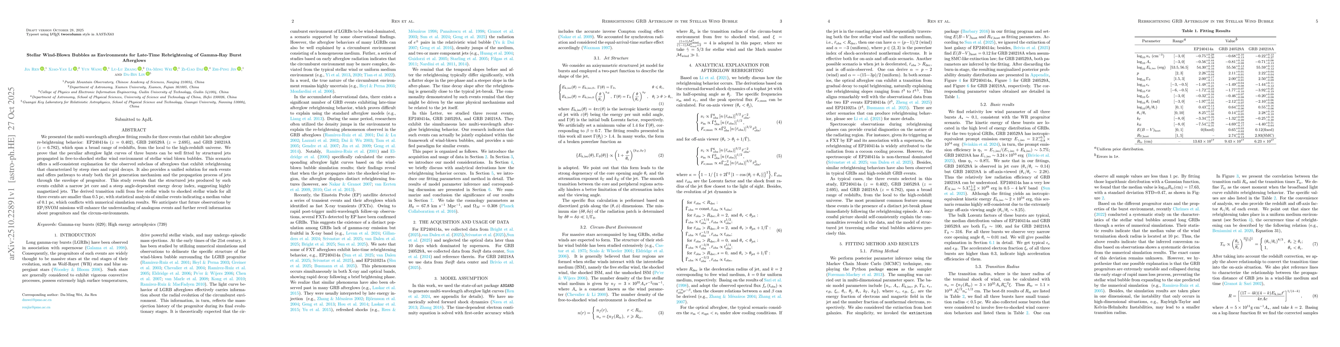 Thumbnail for Stellar Wind-Blown Bubbles as Environments for Late-Time Rebrightening
  of Gamma-Ray Burst Afterglows