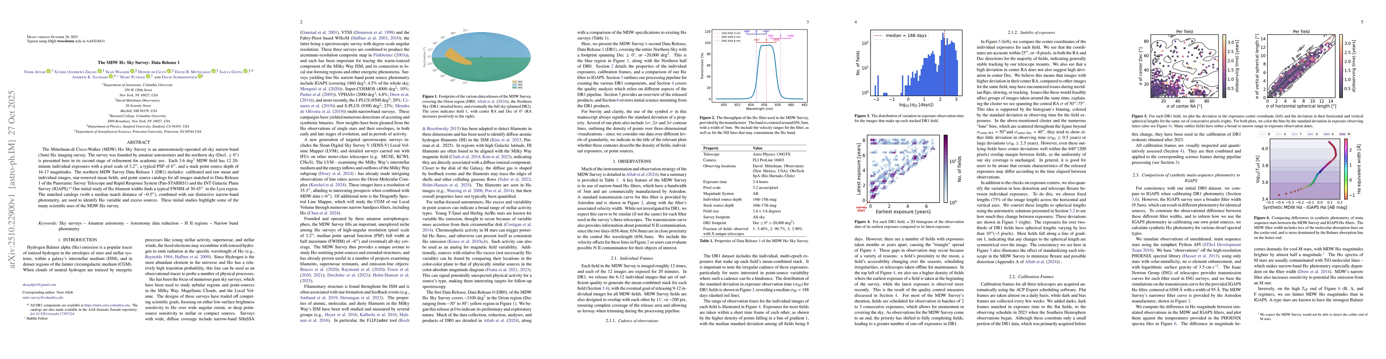 Thumbnail for The MDW Hα Sky Survey: Data Release 1