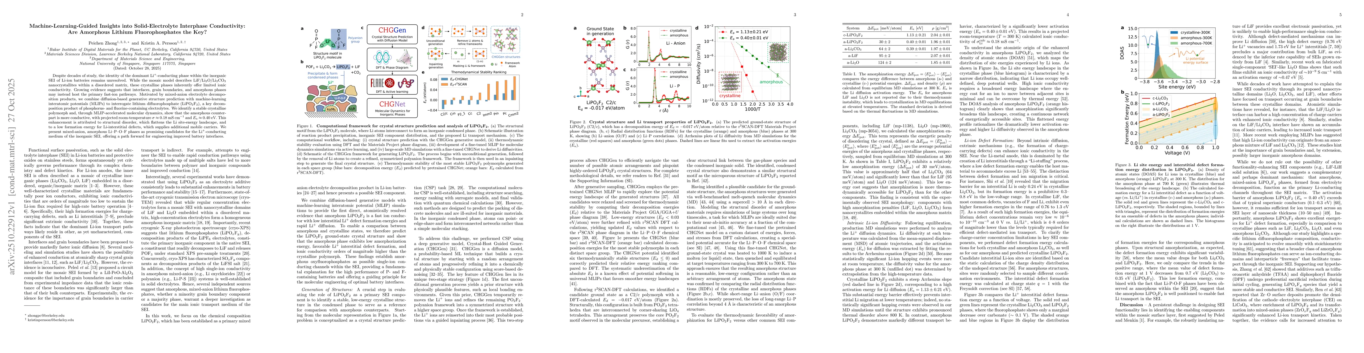 Thumbnail for Machine-Learning-Guided Insights into Solid-Electrolyte Interphase
  Conductivity: Are Amorphous Lithium Fluorophosphates the Key?