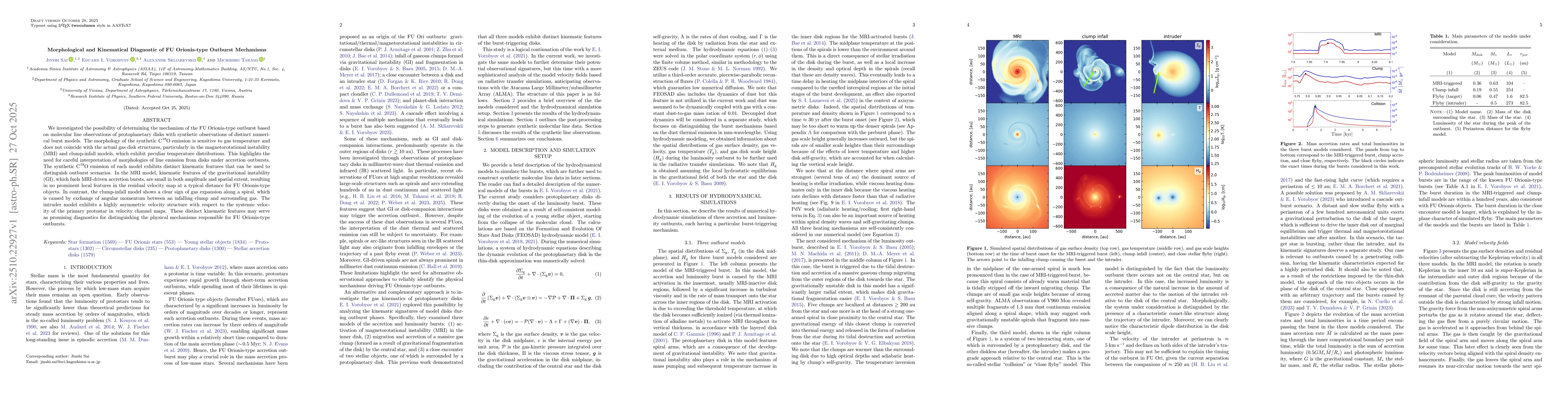 Thumbnail for Morphological and Kinematical Diagnostic of FU Orionis-type Outburst
  Mechanisms
