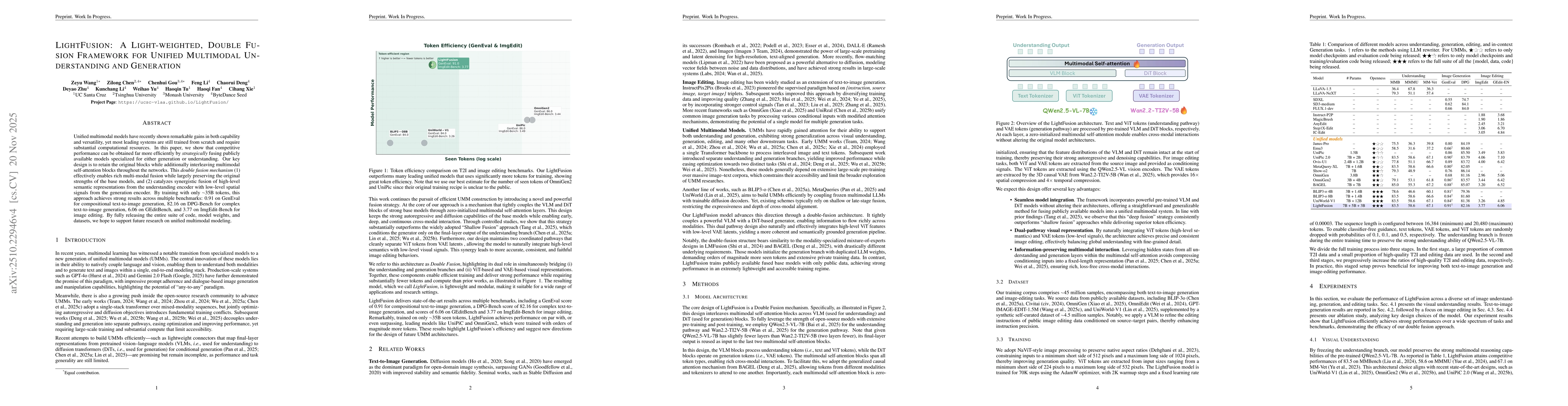 Thumbnail for LightFusion: A Light-weighted, Double Fusion Framework for Unified Multimodal Understanding and Generation