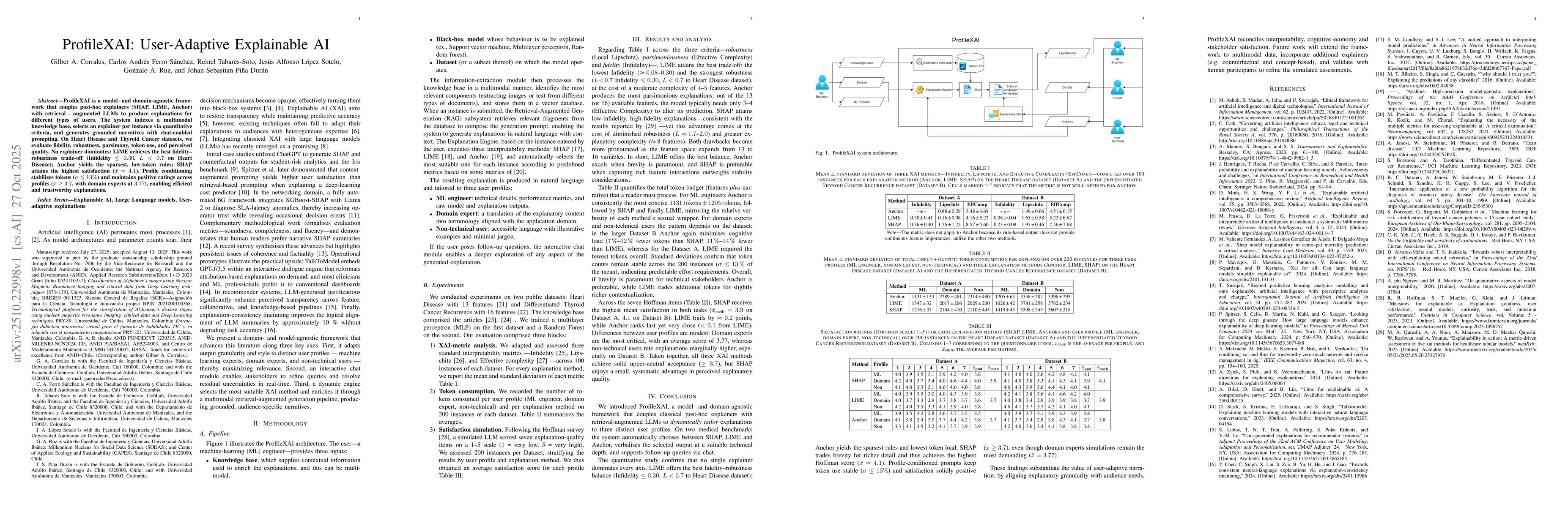 Thumbnail for ProfileXAI: User-Adaptive Explainable AI