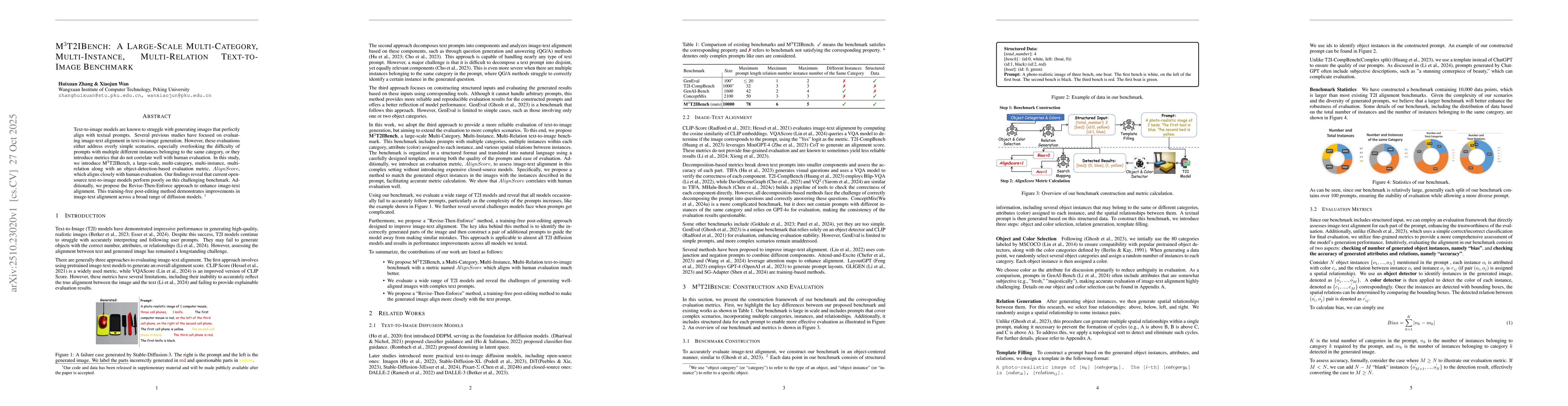 Thumbnail for M$^{3}$T2IBench: A Large-Scale Multi-Category, Multi-Instance,
  Multi-Relation Text-to-Image Benchmark