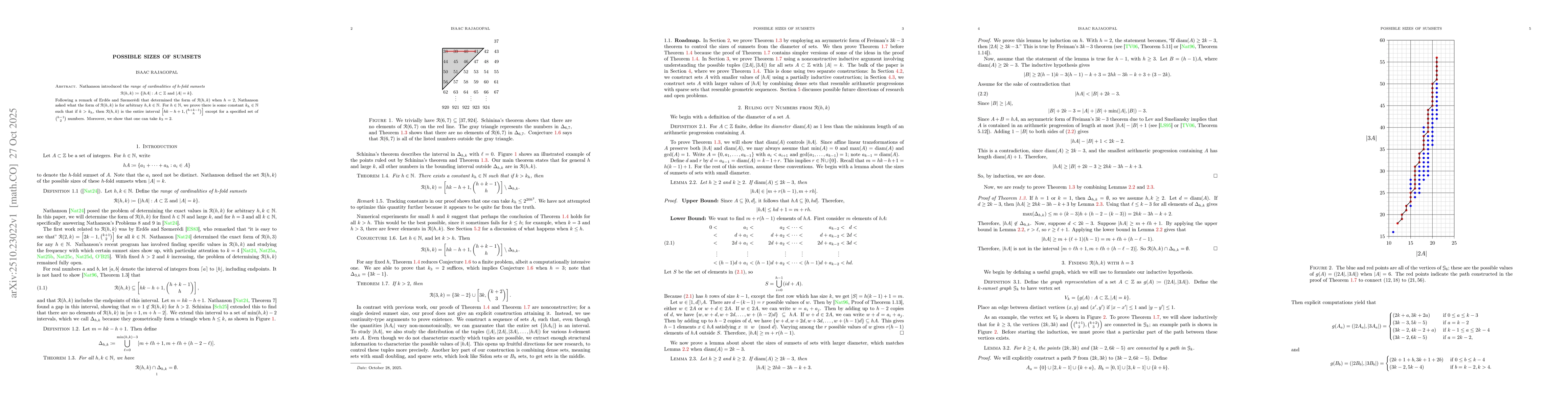 Thumbnail for Possible Sizes of Sumsets