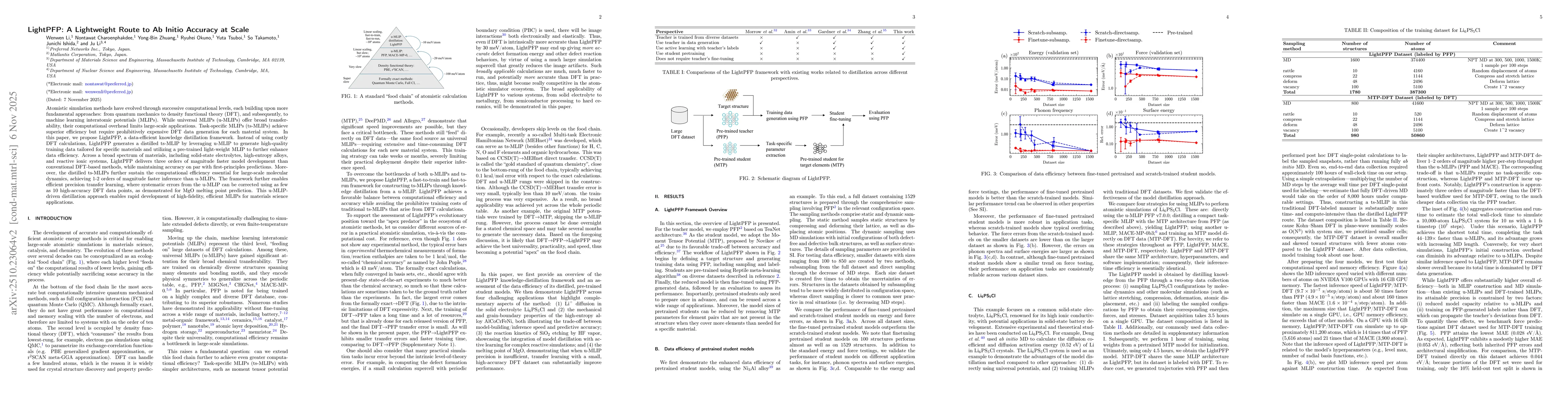 Thumbnail for LightPFP: A Lightweight Route to Ab Initio Accuracy at Scale