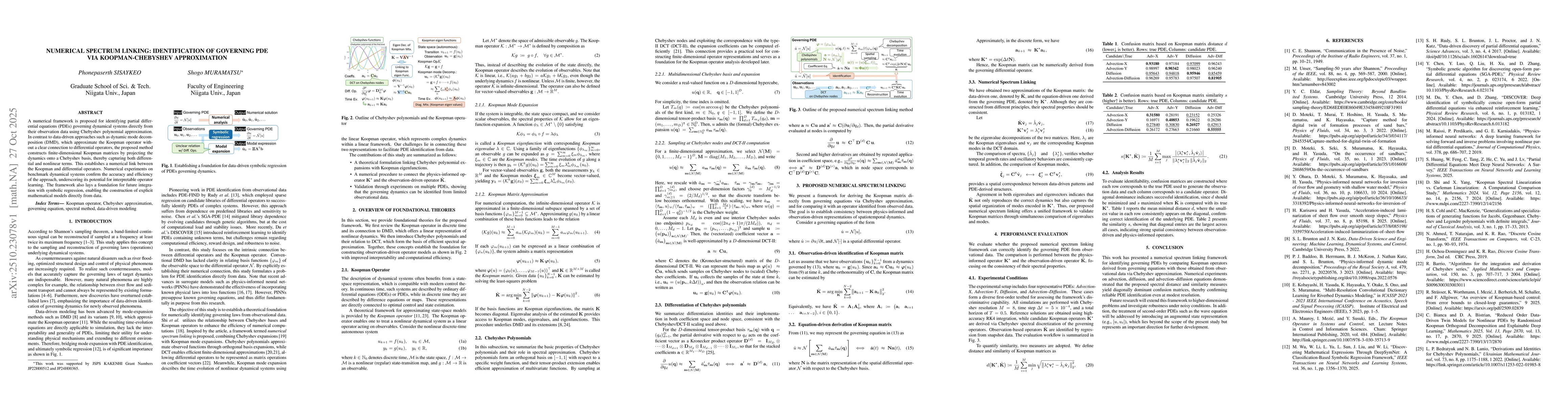 Thumbnail for Numerical Spectrum Linking: Identification of Governing PDE via
  Koopman-Chebyshev Approximation