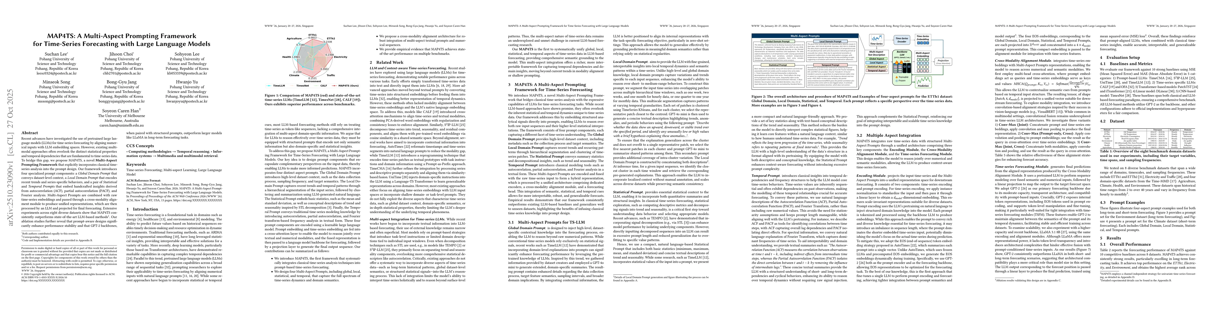 Thumbnail for MAP4TS: A Multi-Aspect Prompting Framework for Time-Series Forecasting
  with Large Language Models