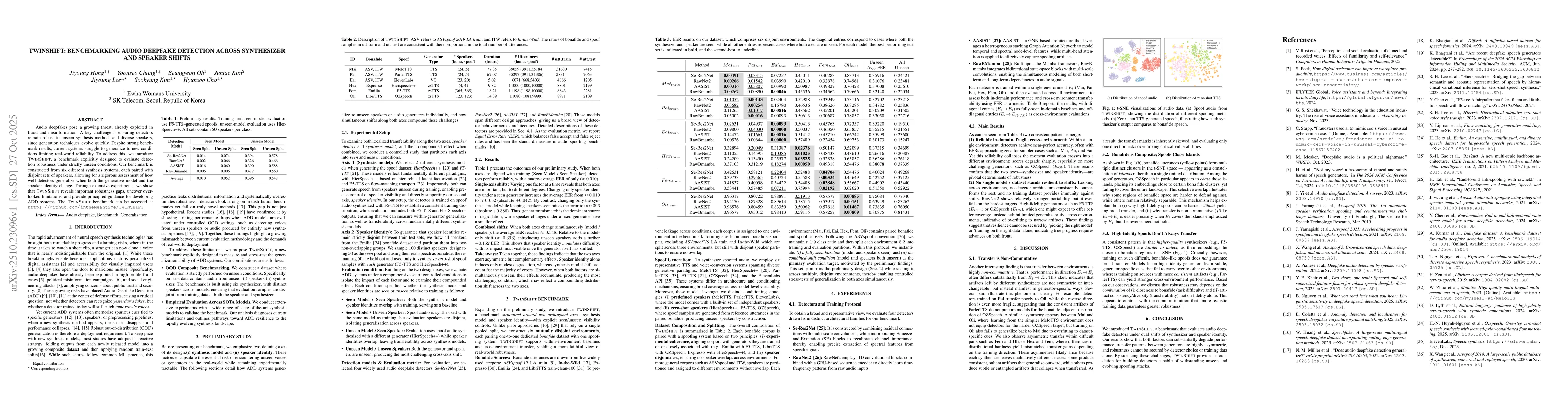 Thumbnail for TwinShift: Benchmarking Audio Deepfake Detection across Synthesizer and
  Speaker Shifts