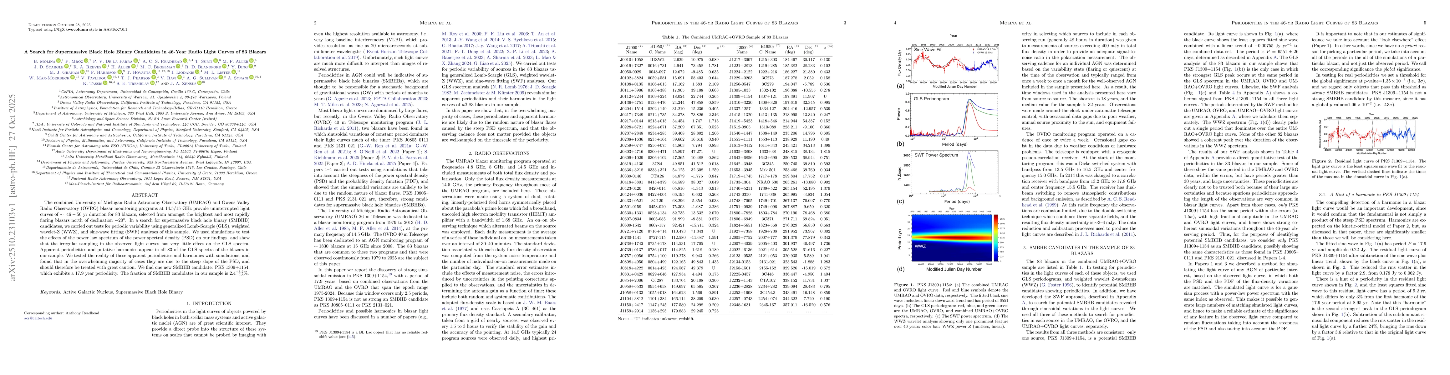 Thumbnail for A Search for Supermassive Black Hole Binary Candidates in 46-Year Radio
  Light Curves of 83 Blazars