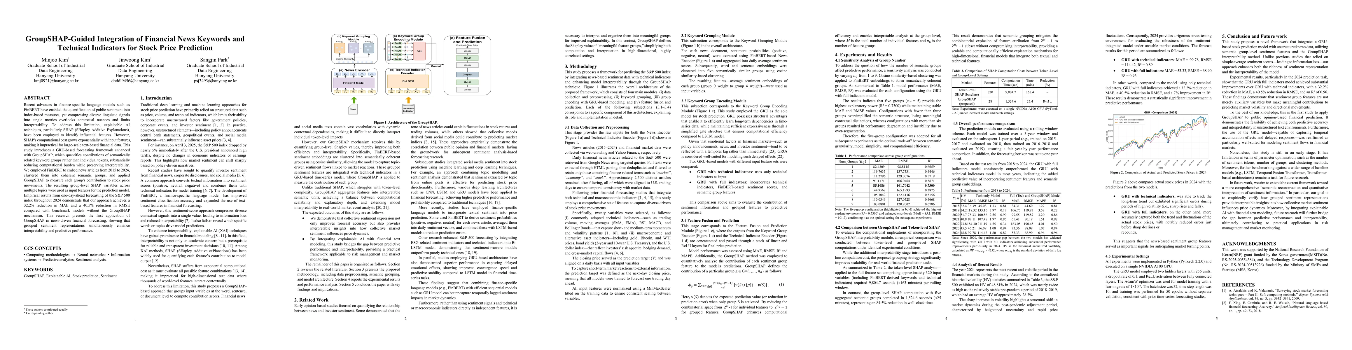 Thumbnail for GroupSHAP-Guided Integration of Financial News Keywords and Technical
  Indicators for Stock Price Prediction